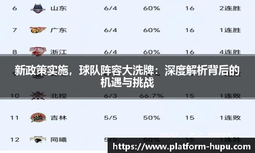 新政策实施，球队阵容大洗牌：深度解析背后的机遇与挑战