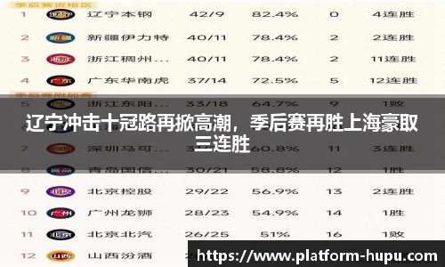 辽宁冲击十冠路再掀高潮，季后赛再胜上海豪取三连胜