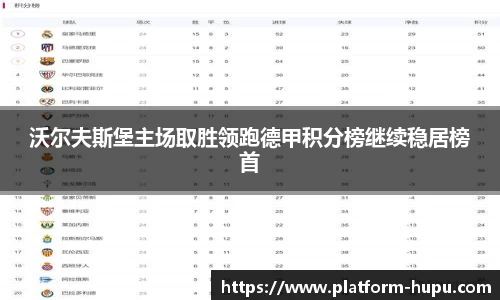 沃尔夫斯堡主场取胜领跑德甲积分榜继续稳居榜首