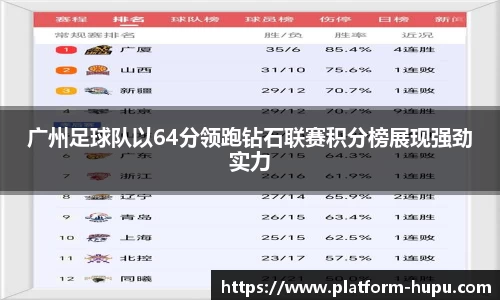 广州足球队以64分领跑钻石联赛积分榜展现强劲实力