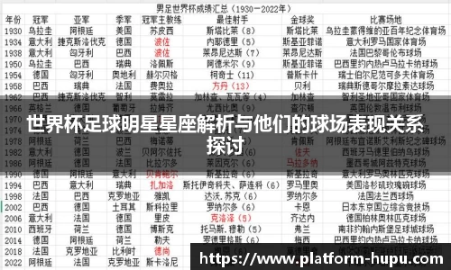 世界杯足球明星星座解析与他们的球场表现关系探讨